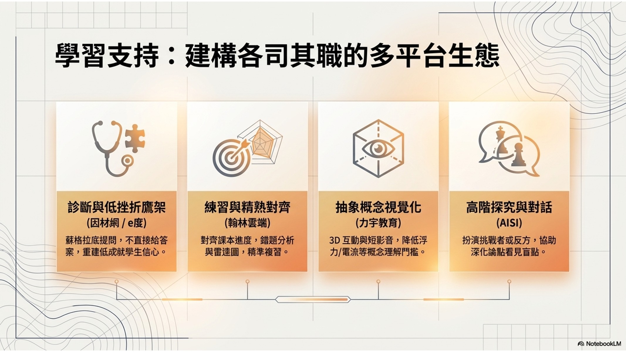 學習支持多平台生態圖